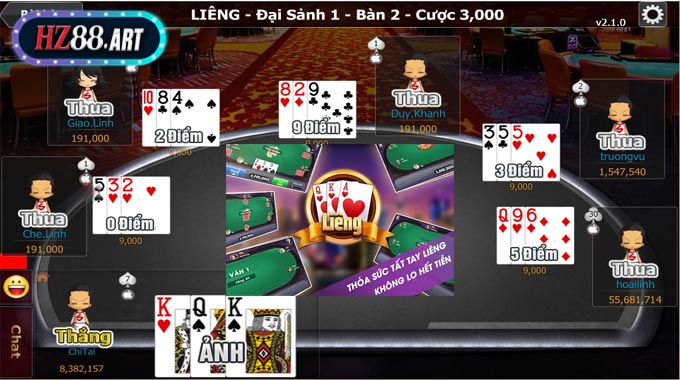 Quản lý vốn – Chìa khóa thành công dài hạn